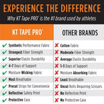 KT Tape Pro