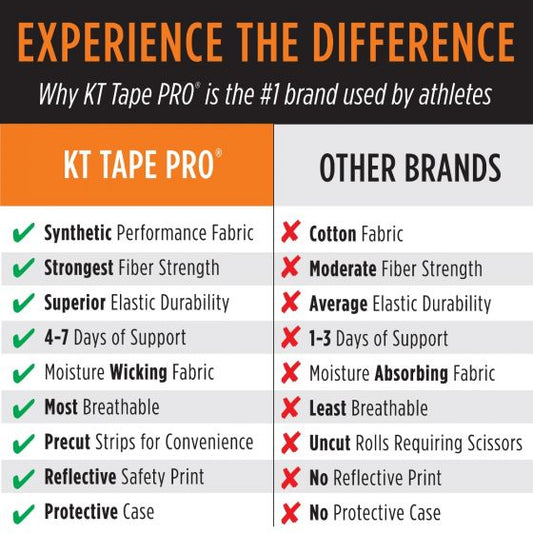 KT Tape Original Cotton